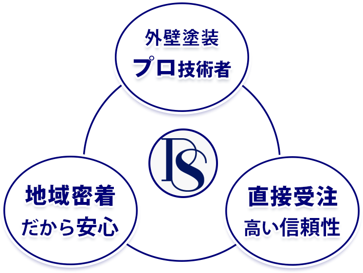 3つの理由 3つの理由